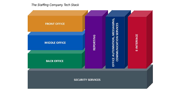 technology strategy framework