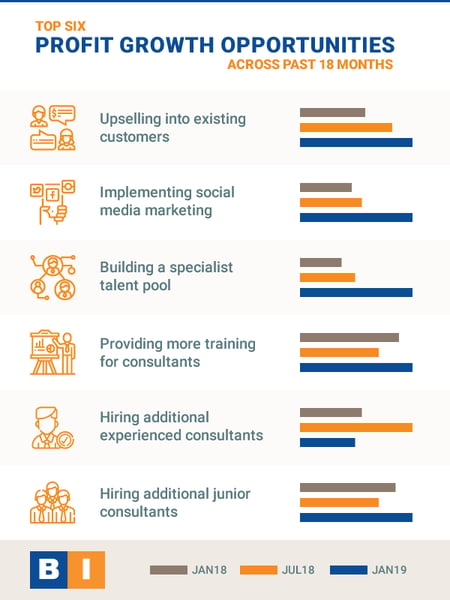 Top-six-profit-growth-oppotunities