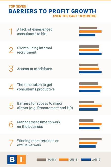 Barriers-to-Profit-Growth-Oppotunities