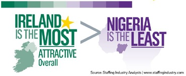 SIA's Attractive Staffing Markets SIA's Attractive Staffing Markets