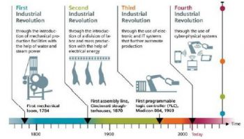 SIA Report on Digital Disruption