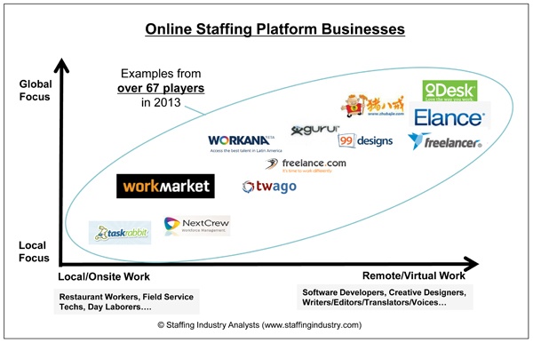 RecExtra HeadtoHead September 2013 Online Staffing