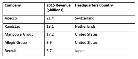 5 Largest Global Staffing Firms 2015