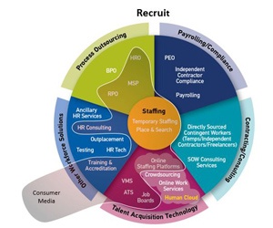 Recruit Workforce Ecosystam