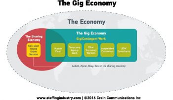 The Gig Economy