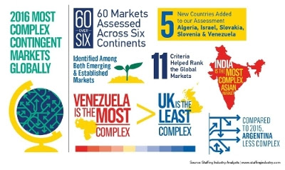 2016 Complex Contingent Markets Globally